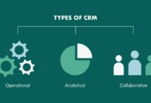 CRM system