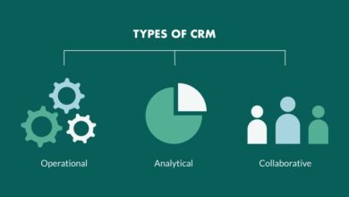 CRM system